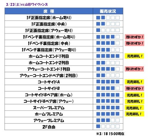 ゲーム情報】2023-24シーズン ホーム第27節vs.山形ワイヴァンズ | 青森