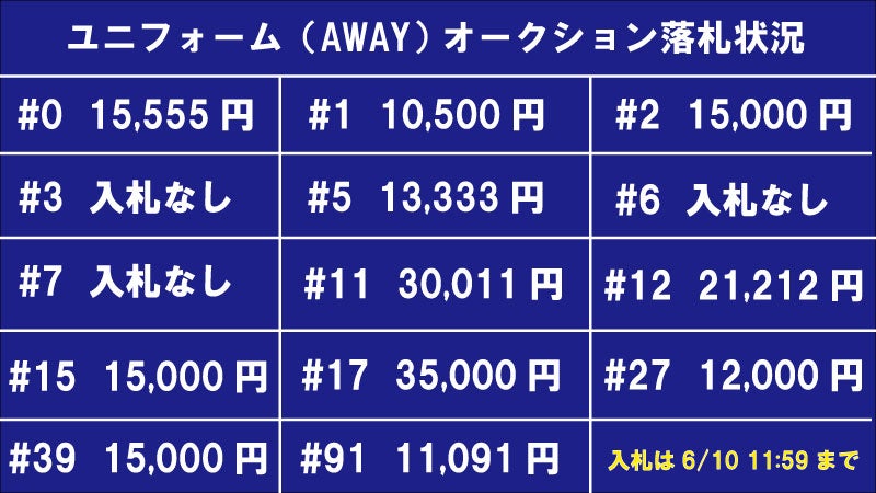 お知らせ】選手着用品公開オークション開催！！ | 青森ワッツ
