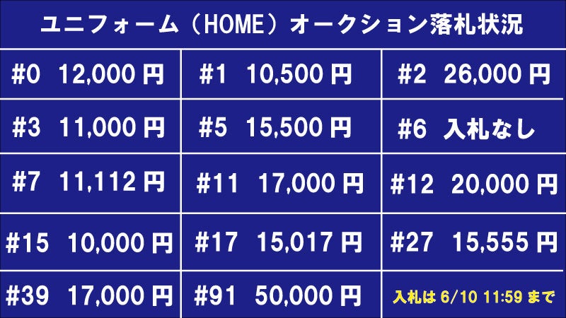 お知らせ】選手着用品公開オークション開催！！ | 青森ワッツ