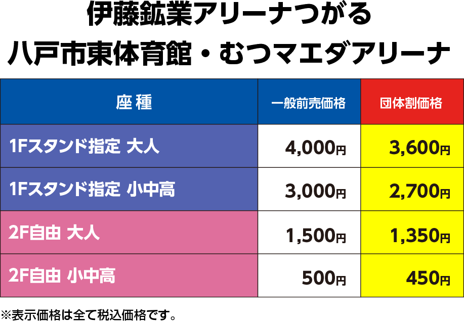 価格表：伊藤鉱業アリーナつがる・むつマエダアリーナ・八戸市東体育館