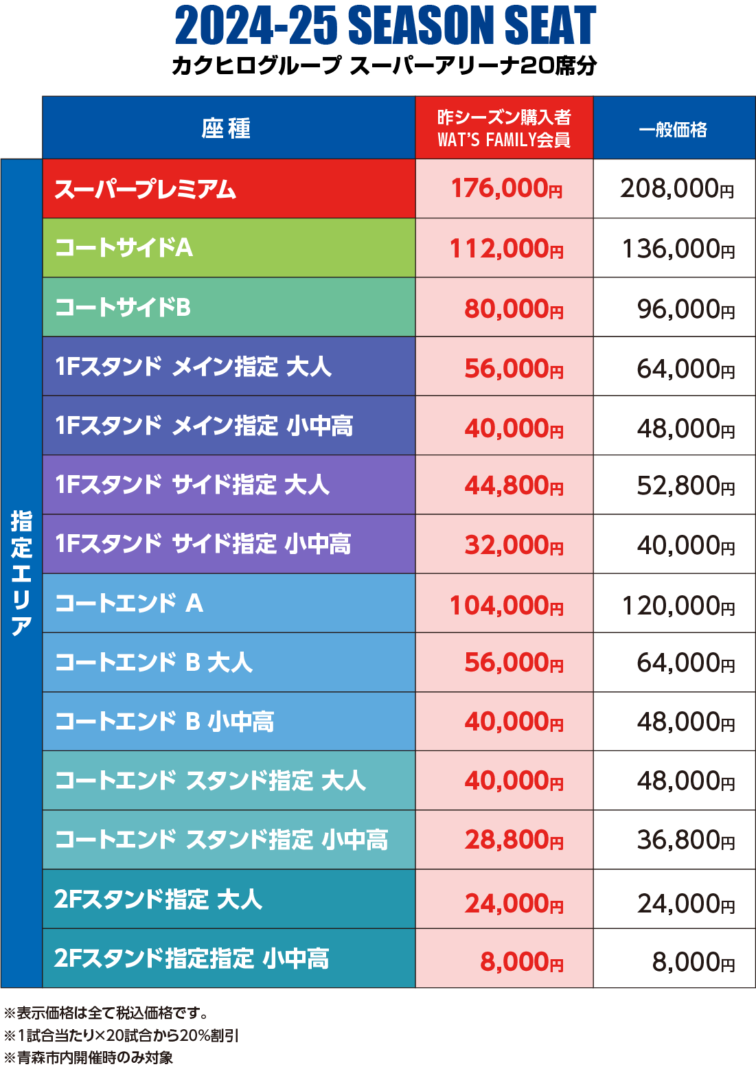 価格表