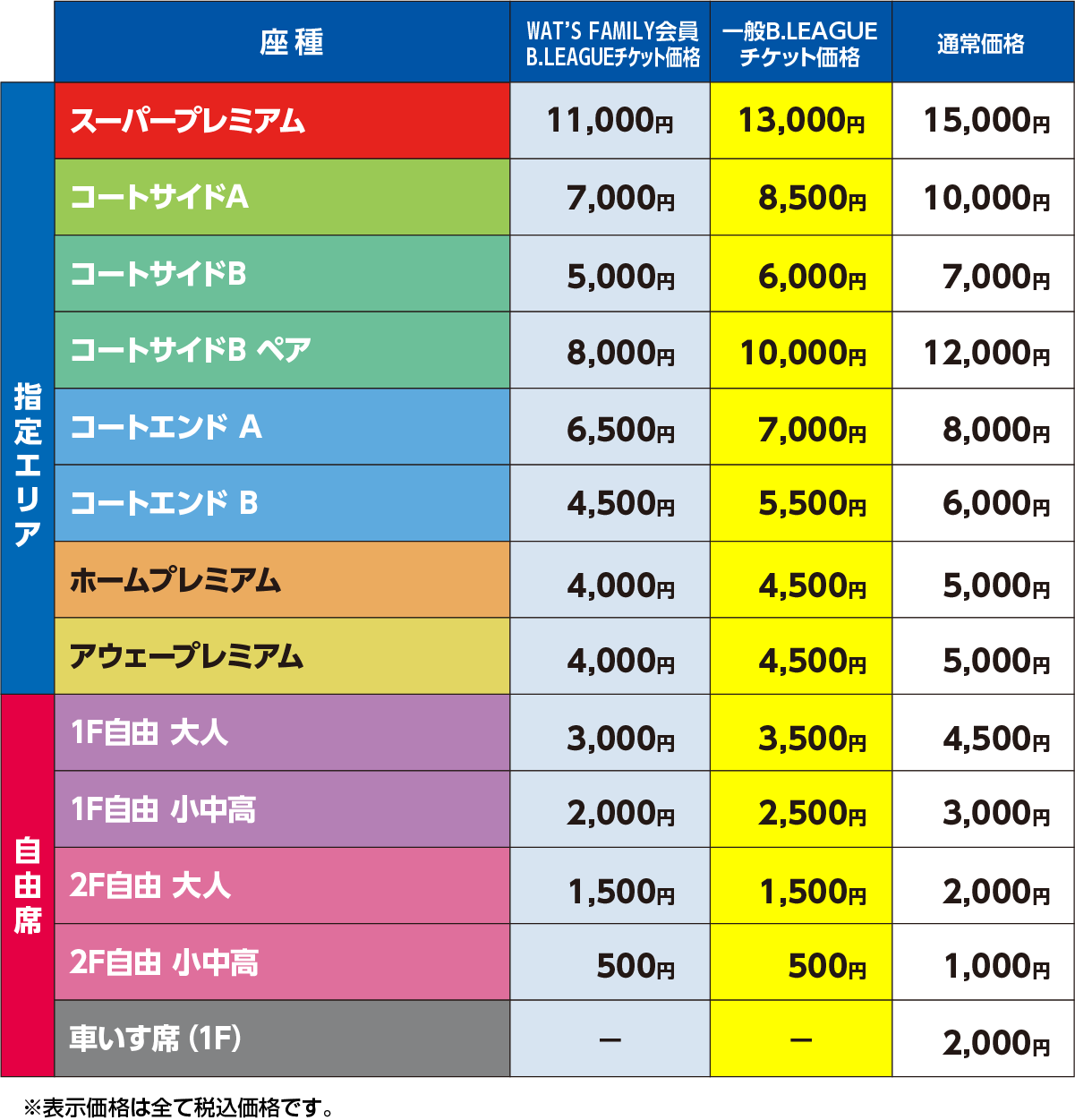 価格表：青森県武道館