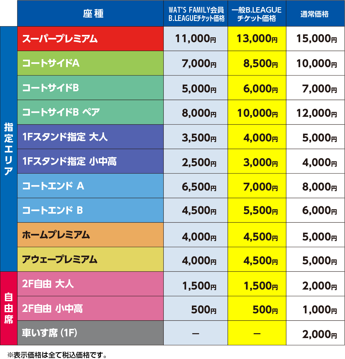 価格表：伊藤鉱業アリーナつがる