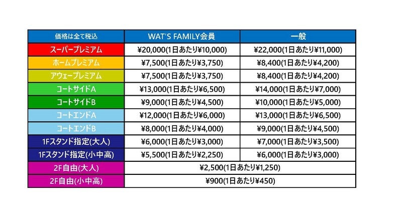 お知らせ】りそなグループ Bリーグ 2024-25シーズン 第11節チケット