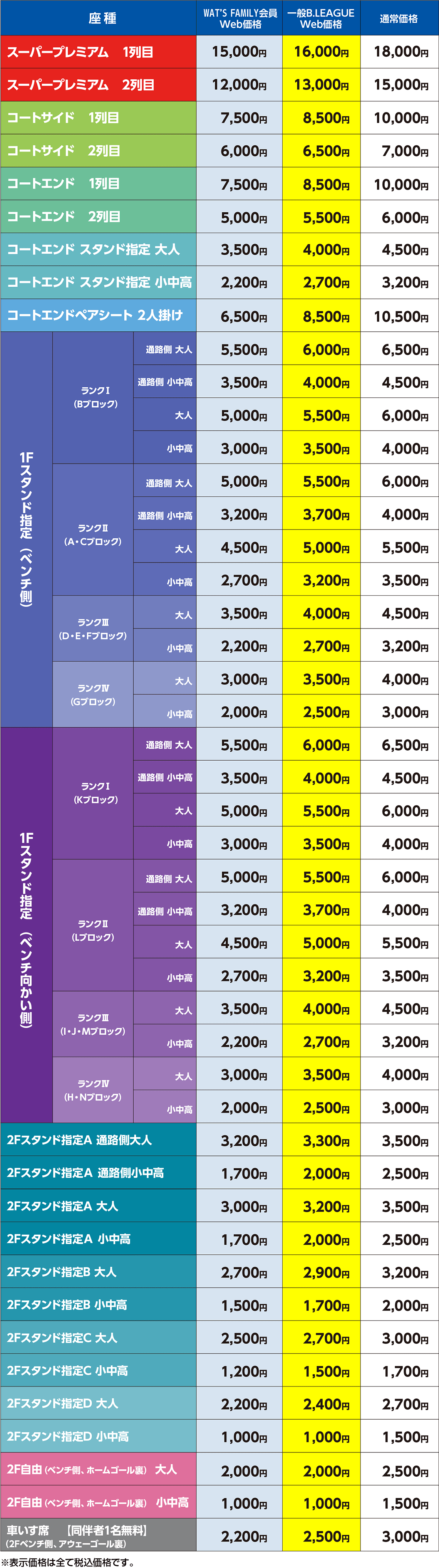 価格表：カクヒログループスーパーアリーナ