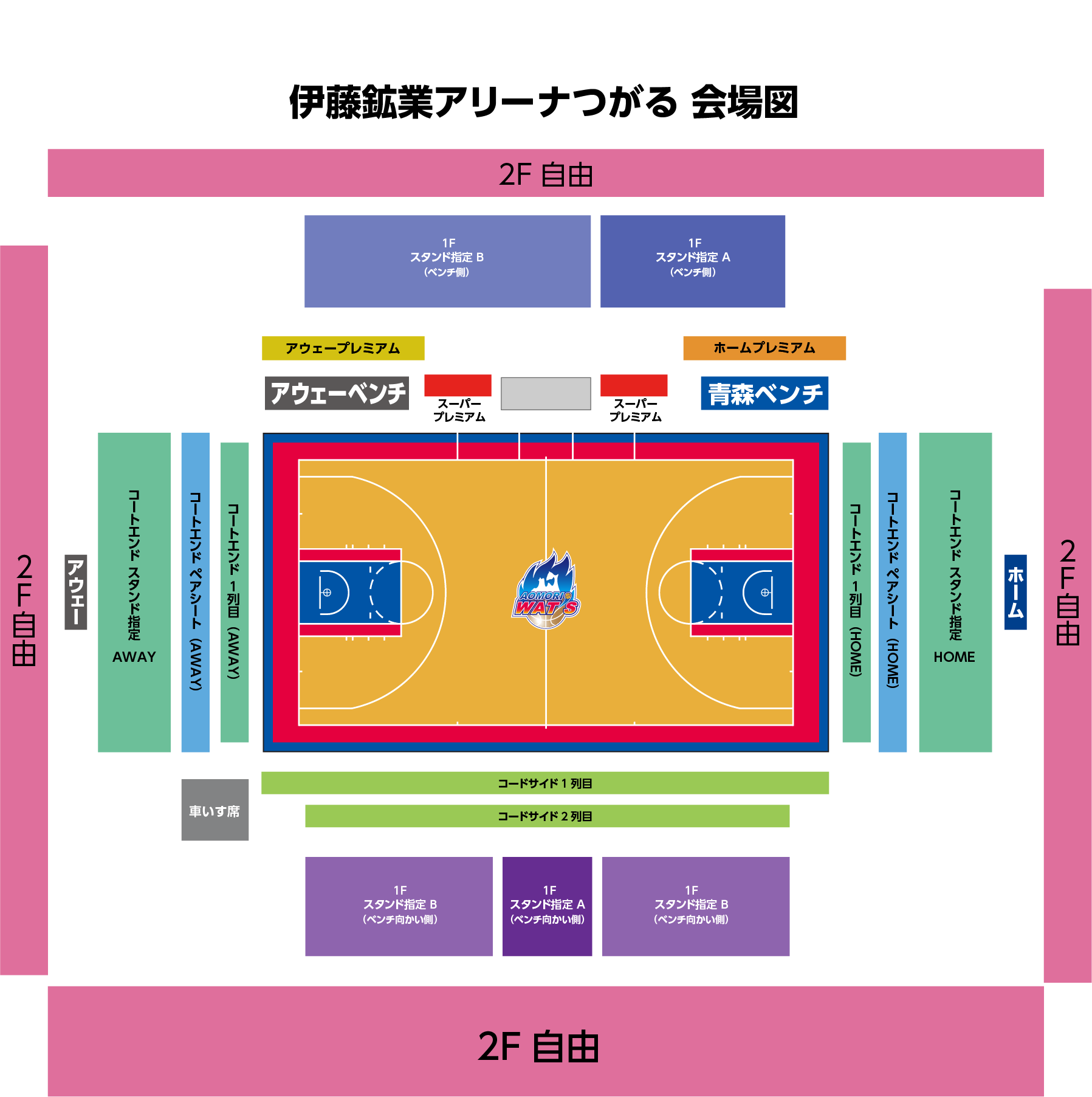 会場：伊藤鉱業アリーナつがる