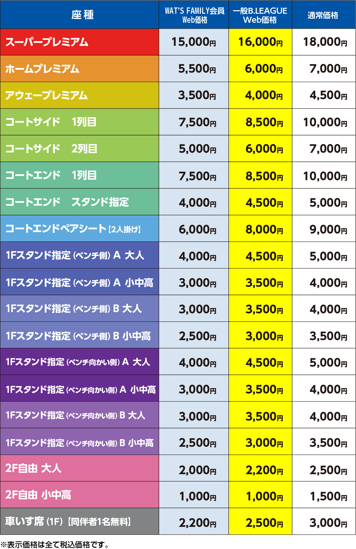 価格表：伊藤鉱業アリーナつがる