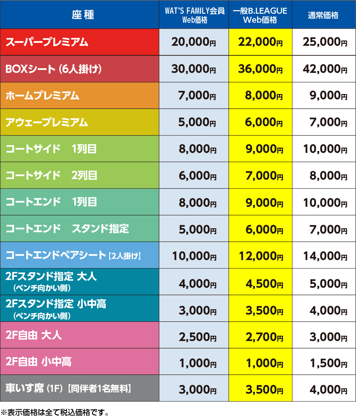 会場:FLAT HACHINOHE