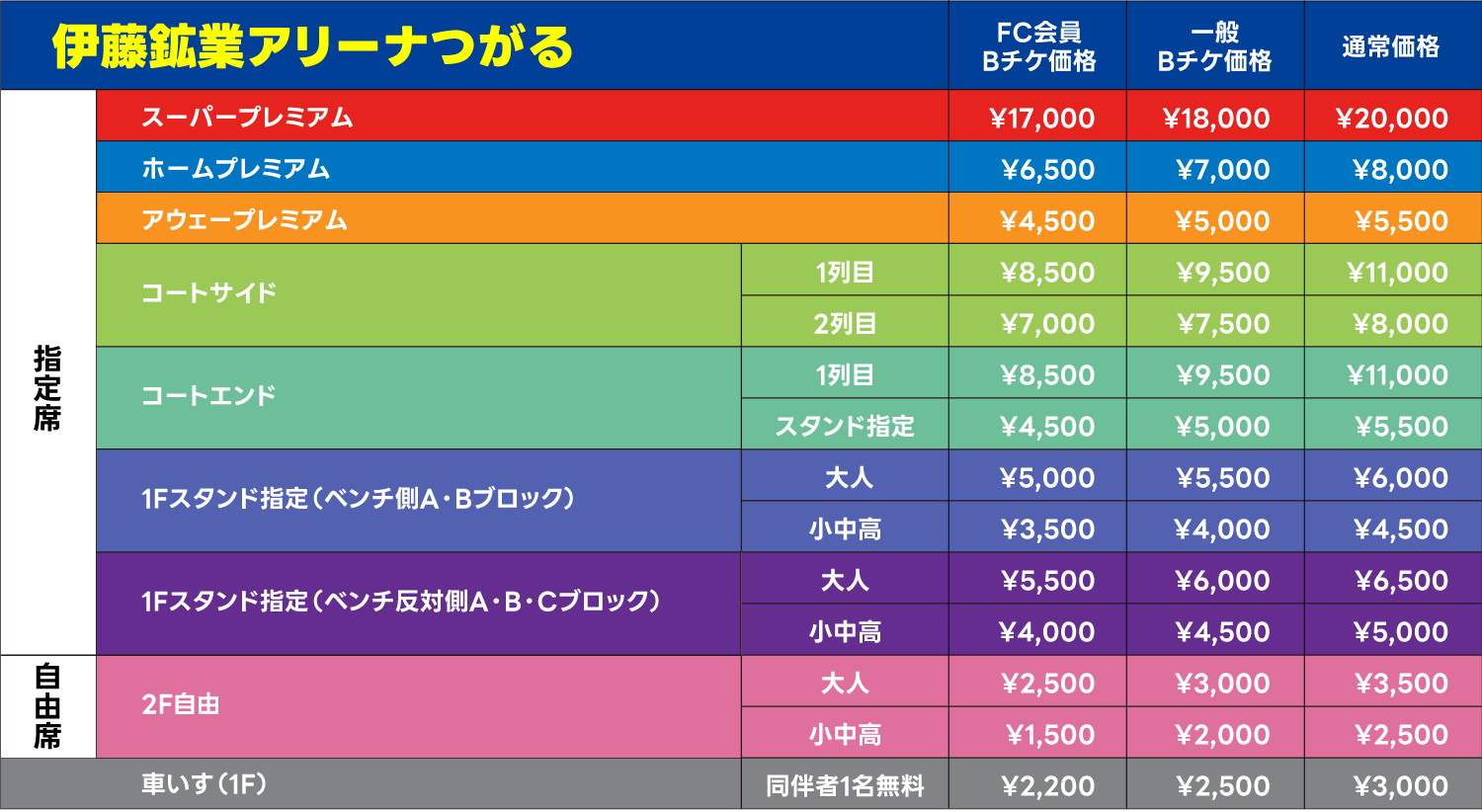 チケット販売概要 | 青森ワッツ
