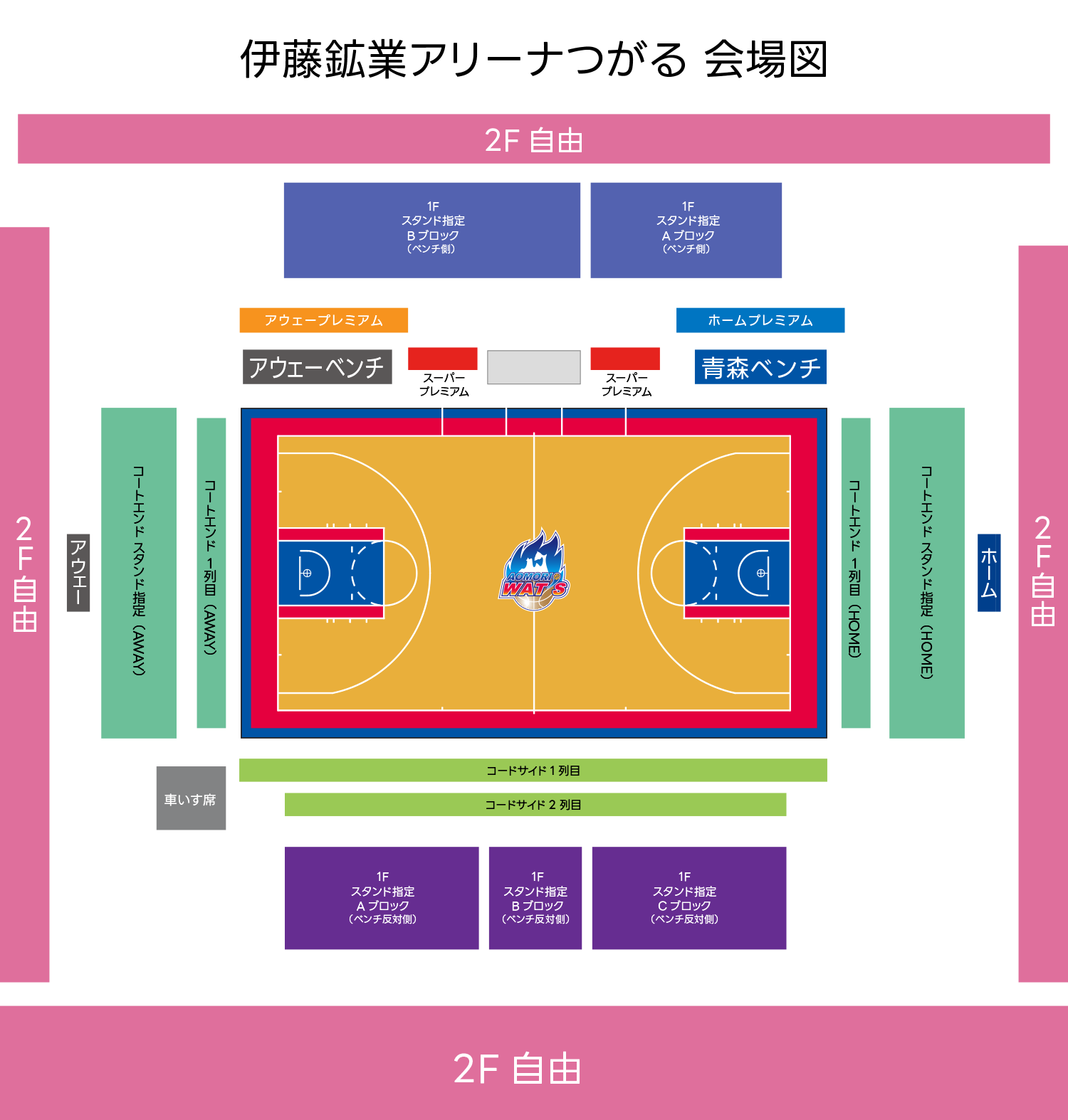 会場：伊藤鉱業アリーナつがる